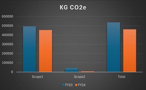 ASL Carbon Reduction Plan 2024 - Signed