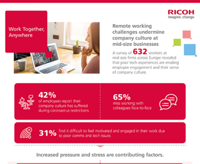 Ricoh Work Together, Anywhere