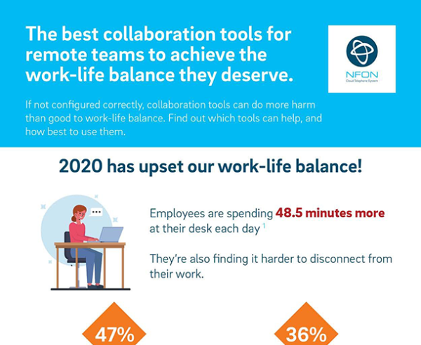 The best collaboration tools for remote teams to achieve the work-life balance they deserve